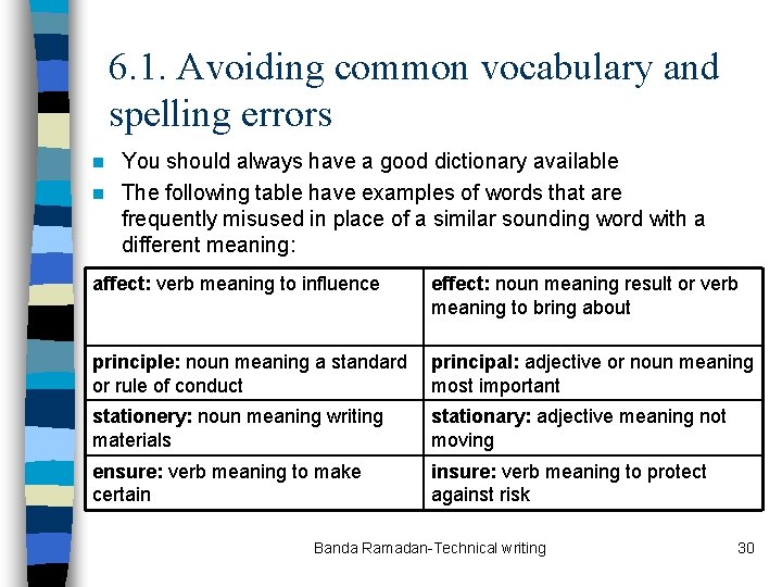 6. 1. Avoiding common vocabulary and spelling errors You should always have a good