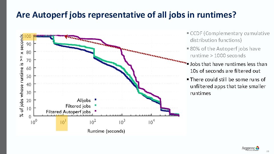 Are Autoperf jobs representative of all jobs in runtimes? § CCDF (Complementary cumulative distribution