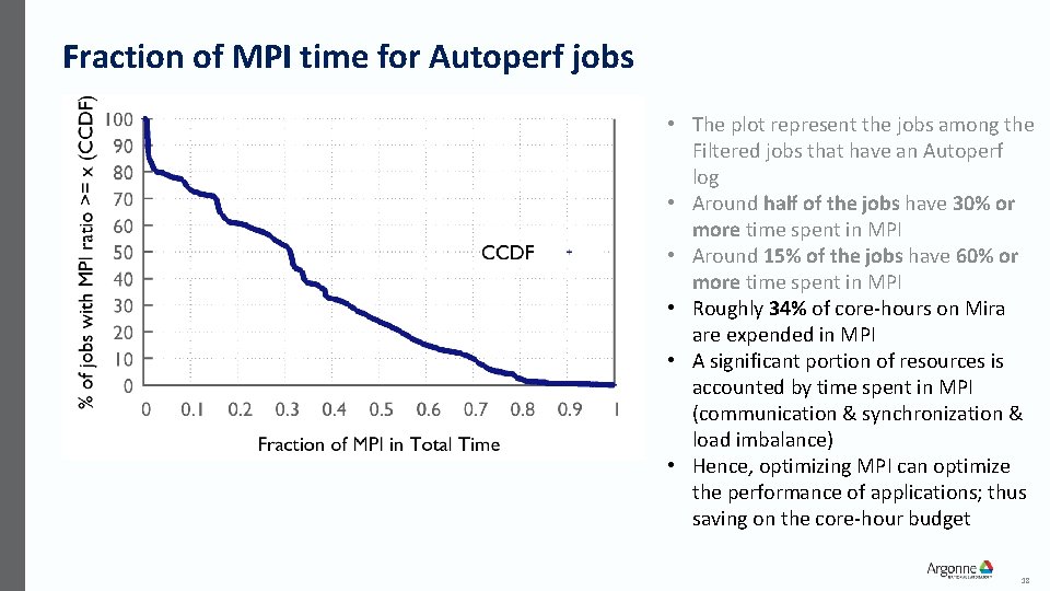 Fraction of MPI time for Autoperf jobs • The plot represent the jobs among