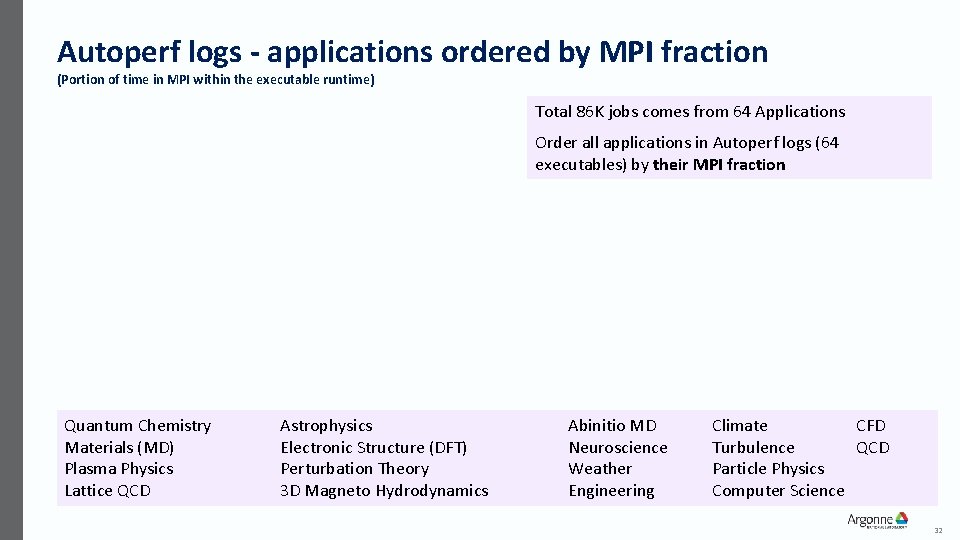 Autoperf logs - applications ordered by MPI fraction (Portion of time in MPI within