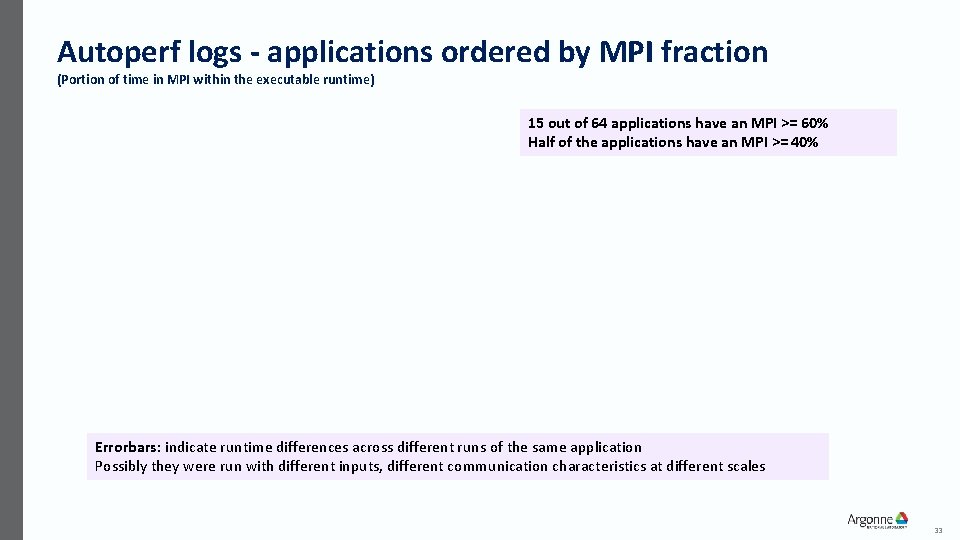 Autoperf logs - applications ordered by MPI fraction (Portion of time in MPI within