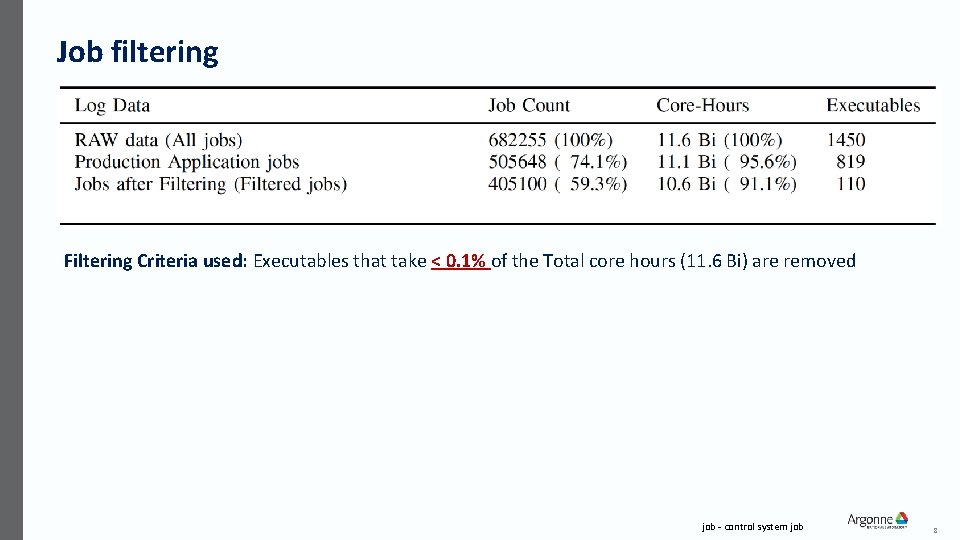Job filtering Filtering Criteria used: Executables that take < 0. 1% of the Total