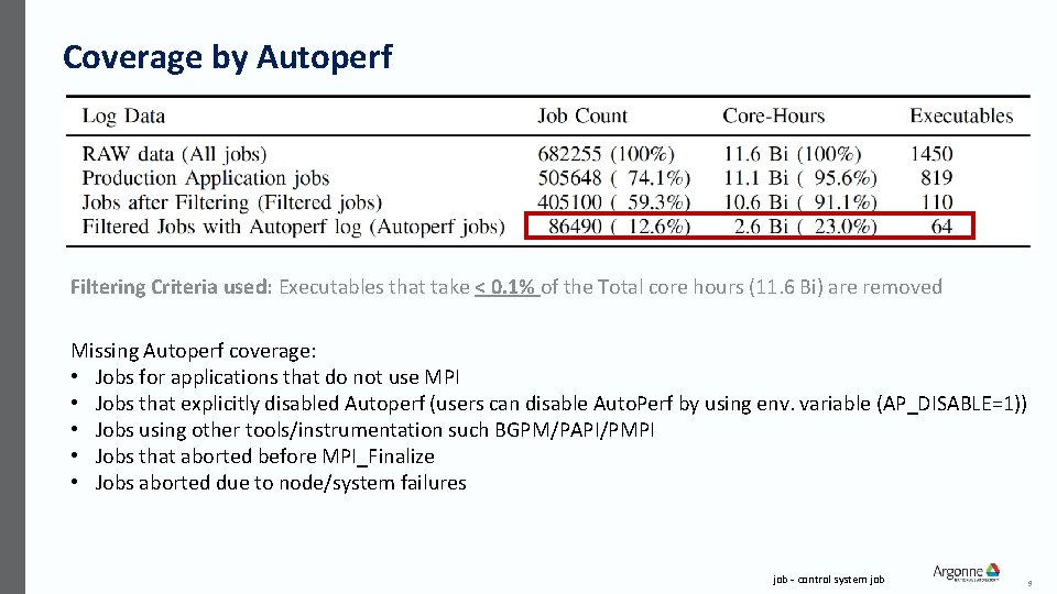 Coverage by Autoperf Filtering Criteria used: Executables that take < 0. 1% of the