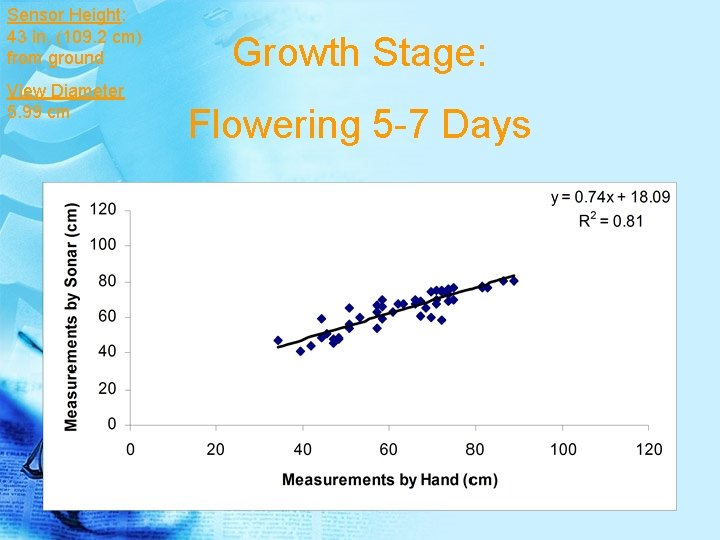 Sensor Height: 43 in. (109. 2 cm) from ground View Diameter 5. 99 cm