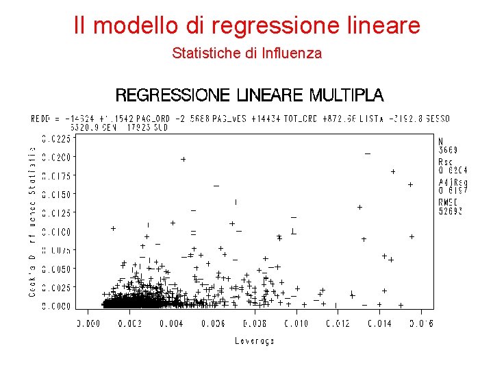 Il modello di regressione lineare Statistiche di Influenza 