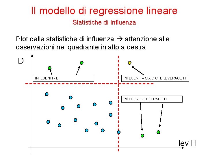 Il modello di regressione lineare Statistiche di Influenza Plot delle statistiche di influenza attenzione