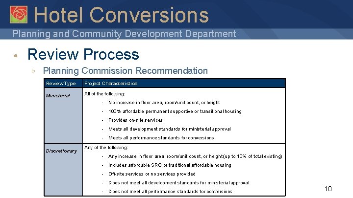 Hotel Conversions Planning and Community Development Department • Review Process > Planning Commission Recommendation
