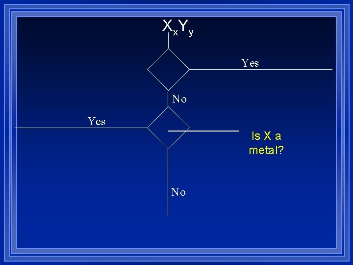 Xx. Yy Yes No Yes Is X a metal? No 