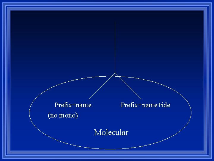 Prefix+name (no mono) Prefix+name+ide Molecular 