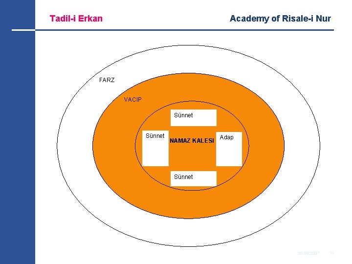 Tadil-i Erkan Academy of Risale-i Nur FARZ VACIP Sünnet NAMAZ KALESI Adap Sünnet 30.