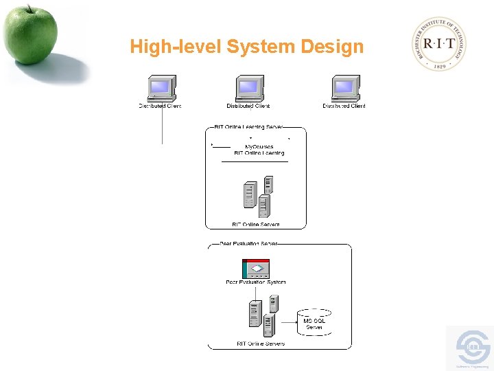 High-level System Design 