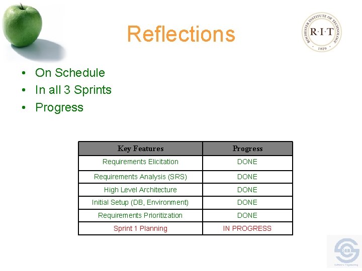 Reflections • On Schedule • In all 3 Sprints • Progress Key Features Progress