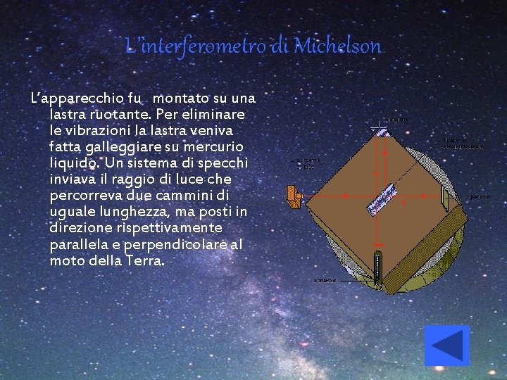 L’interferometro di Michelson L’apparecchio fu montato su una lastra ruotante. Per eliminare le vibrazioni