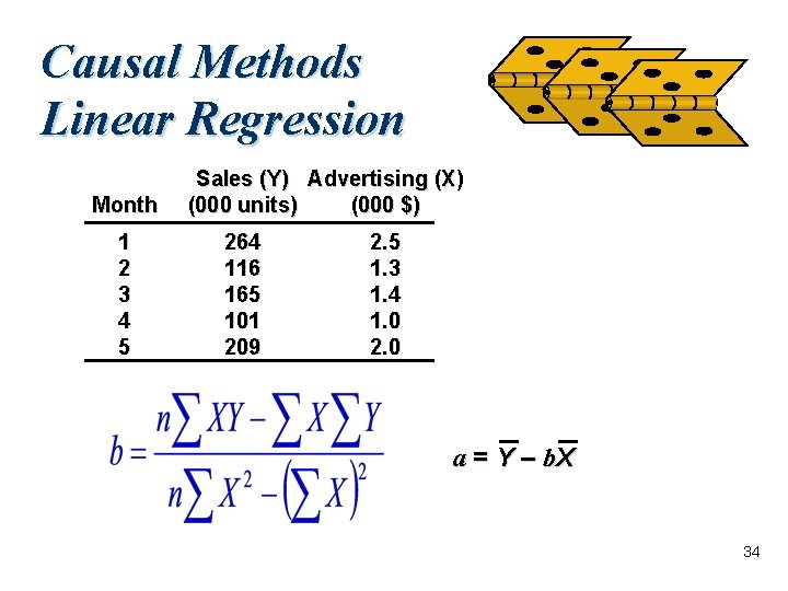 Causal Methods Linear Regression Month 1 2 3 4 5 Sales (Y) Advertising (X)