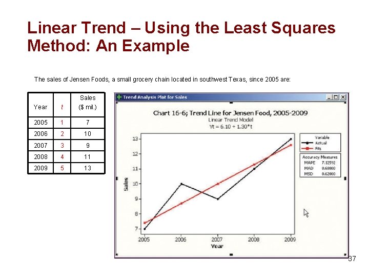 Linear Trend – Using the Least Squares Method: An Example The sales of Jensen