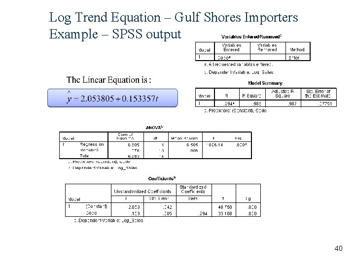 Log Trend Equation – Gulf Shores Importers Example – SPSS output 40 