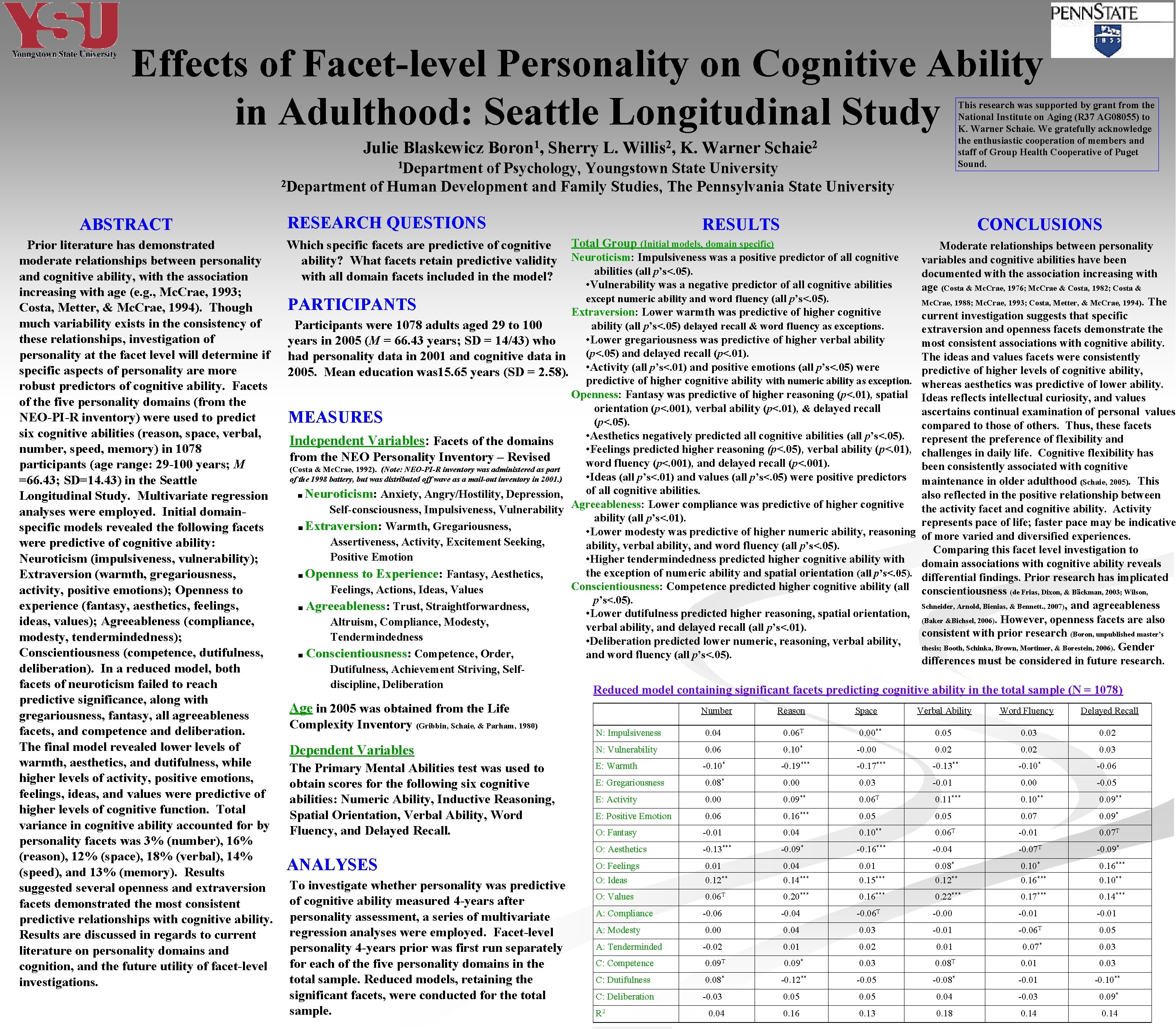 Effects of Facet-level Personality on Cognitive Ability in Adulthood: Seattle Longitudinal Study This research