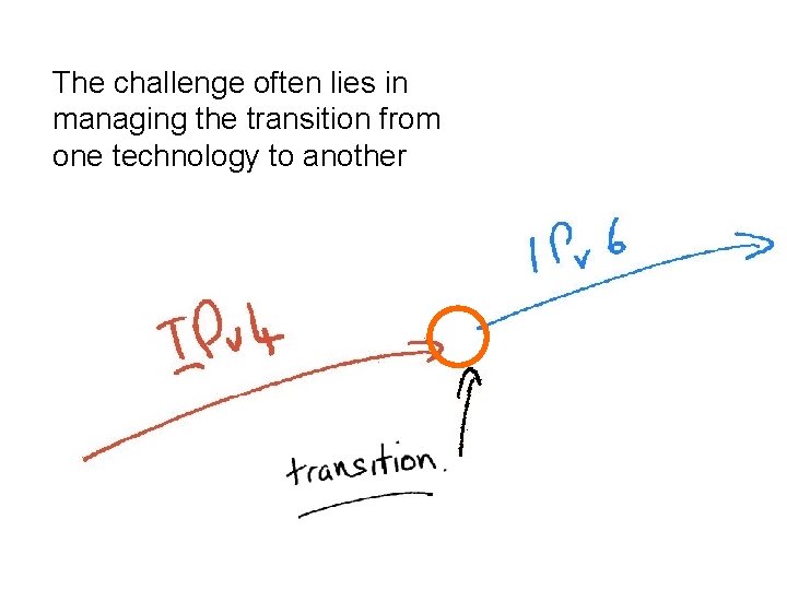 The challenge often lies in managing the transition from one technology to another 