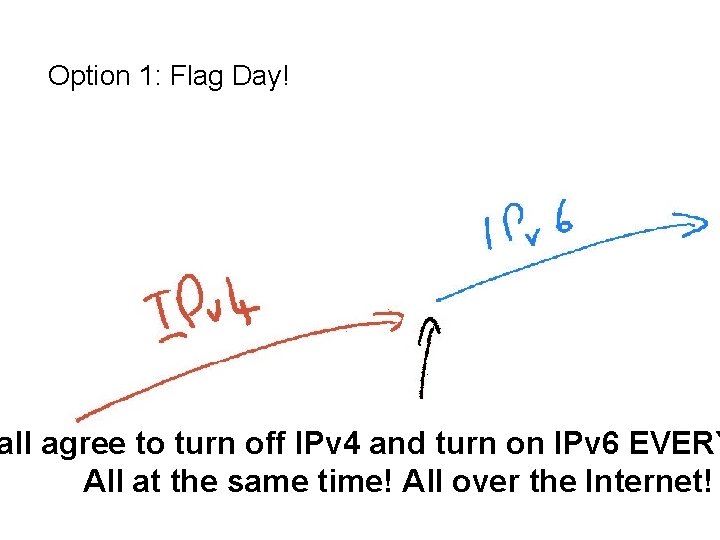 Option 1: Flag Day! all agree to turn off IPv 4 and turn on