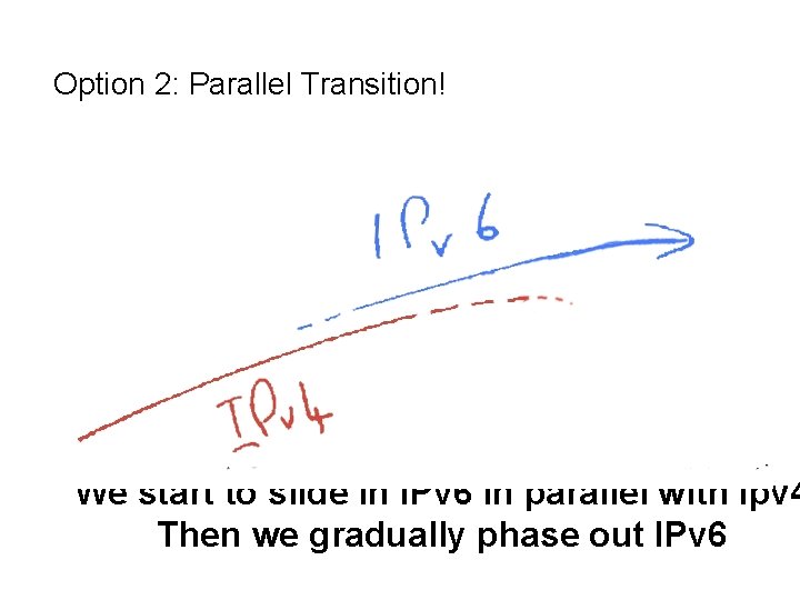 Option 2: Parallel Transition! We start to slide in IPv 6 in parallel with