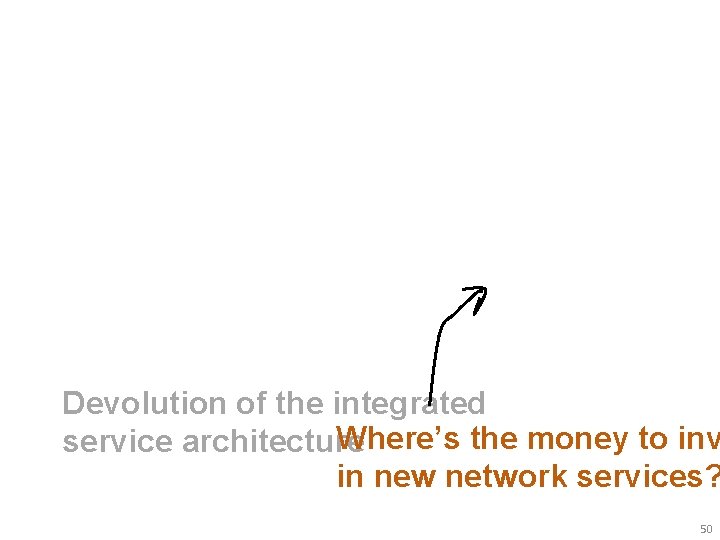 Devolution of the integrated Where’s the money to inv service architecture in new network