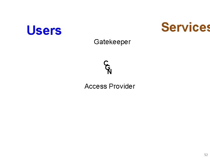 Services Users Gatekeeper C G N Access Provider 52 