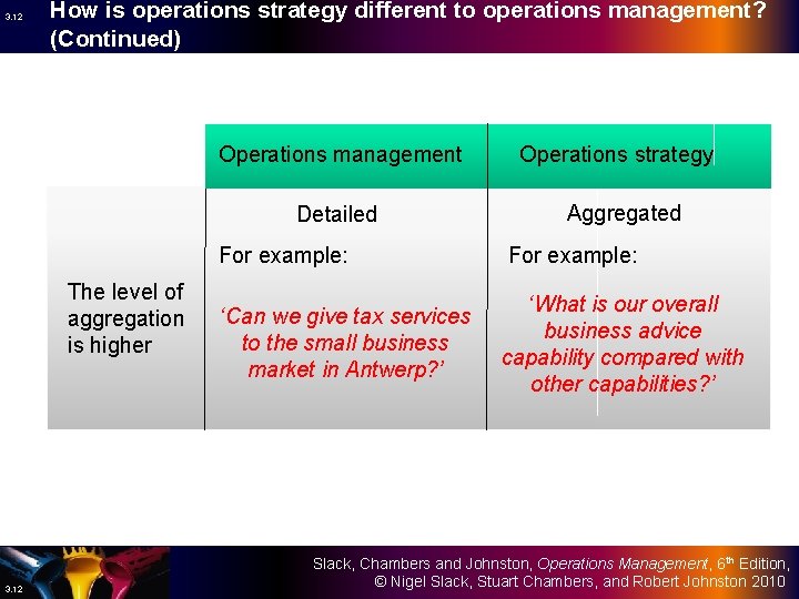 3. 12 How is operations strategy different to operations management? (Continued) Operations management Detailed