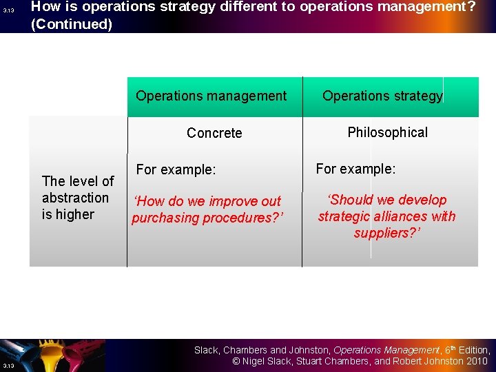 3. 13 How is operations strategy different to operations management? (Continued) Operations management Concrete