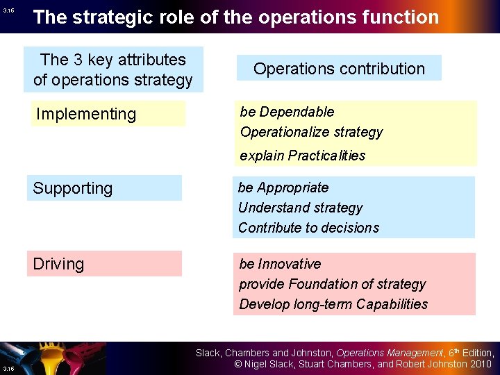 3. 15 The strategic role of the operations function The 3 key attributes of