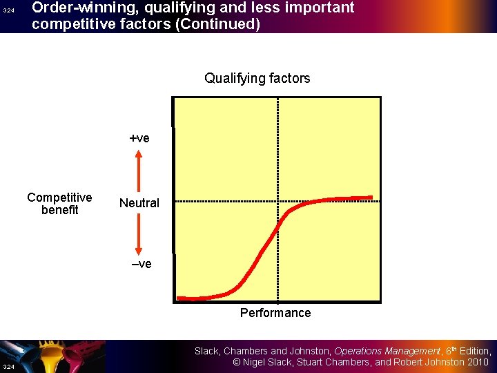 3. 24 Order-winning, qualifying and less important competitive factors (Continued) Qualifying factors +ve Competitive