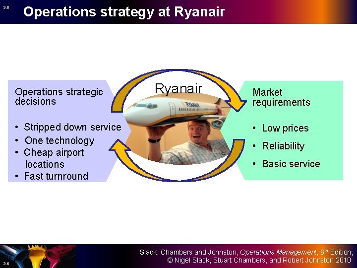 3. 6 Operations strategy at Ryanair Operations strategic decisions • Stripped down service •