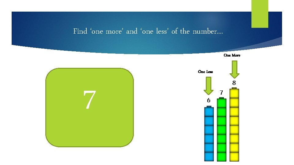 Find ‘one more’ and ‘one less’ of the number… One More One Less 7