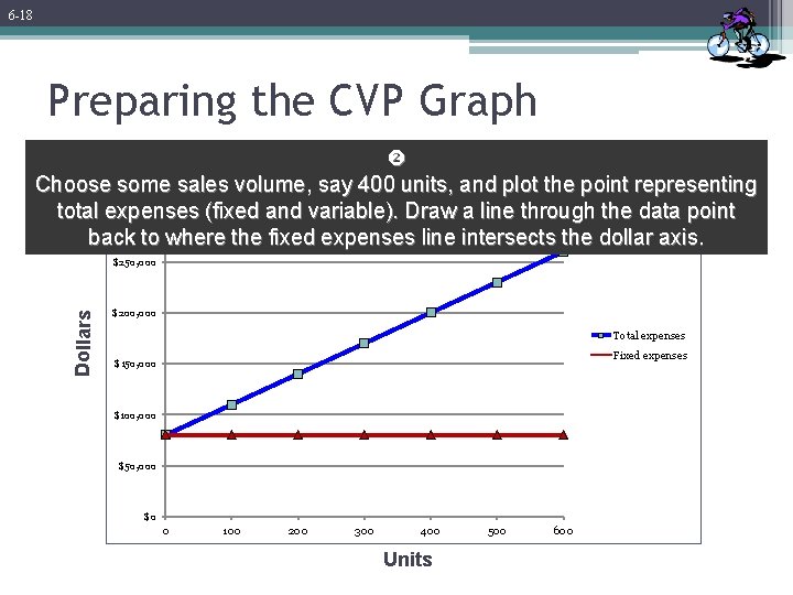 6 -18 Preparing the CVP Graph Choose some sales volume, say 400 units, and 6 -18 Preparing the CVP Graph Choose some sales volume, say 400 units, and