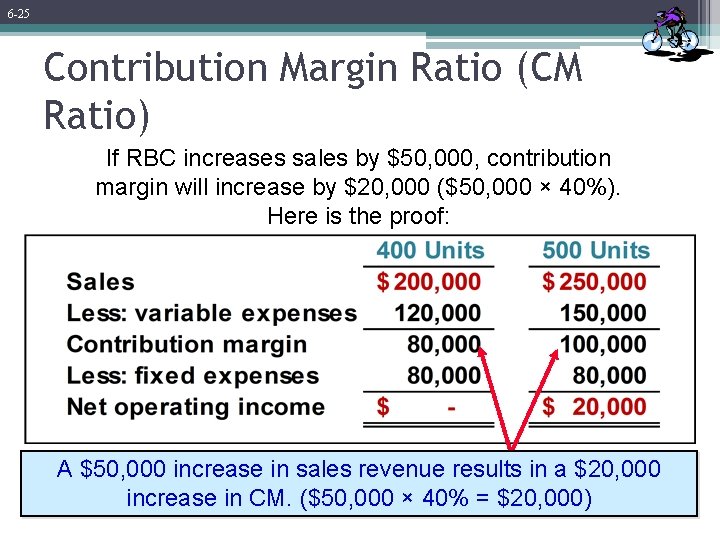 6 -25 Contribution Margin Ratio (CM Ratio) If RBC increases sales by $50, 000,