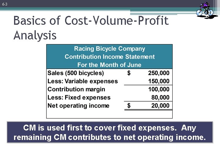 6 -3 Basics of Cost-Volume-Profit Analysis CM is used first to cover fixed expenses. 6 -3 Basics of Cost-Volume-Profit Analysis CM is used first to cover fixed expenses.