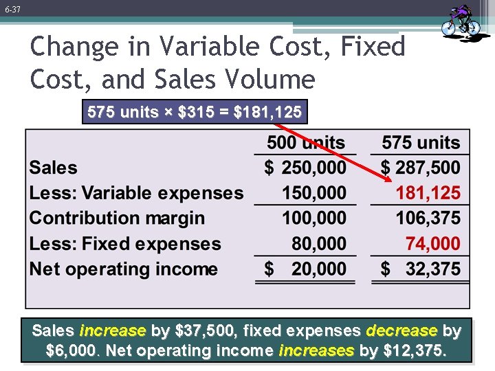 6 -37 Change in Variable Cost, Fixed Cost, and Sales Volume 575 units × 6 -37 Change in Variable Cost, Fixed Cost, and Sales Volume 575 units ×