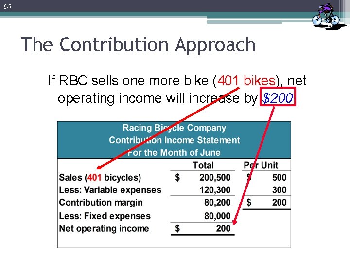 6 -7 The Contribution Approach If RBC sells one more bike (401 bikes), net