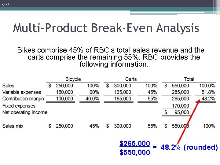 6 -77 Multi-Product Break-Even Analysis Bikes comprise 45% of RBC’s total sales revenue and