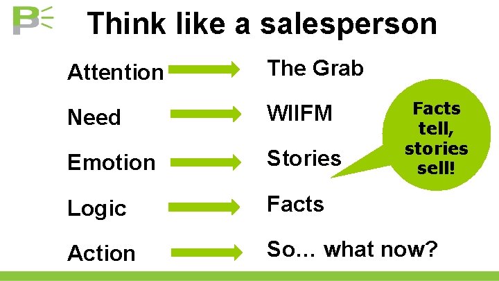 Think like a salesperson Attention The Grab Need WIIFM Emotion Stories Logic Facts Action