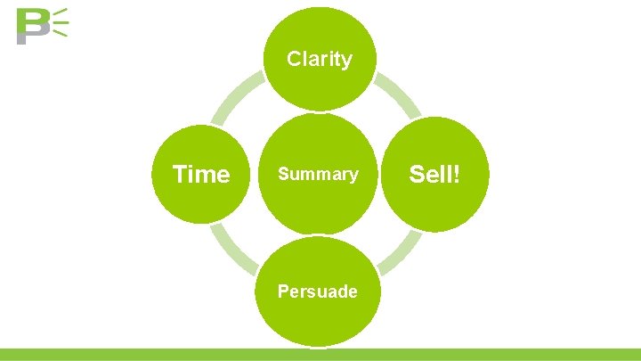 Clarity Time Summary Persuade Sell! 