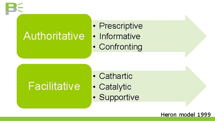 Authoritative • Prescriptive • Informative • Confronting Facilitative • Cathartic • Catalytic • Supportive