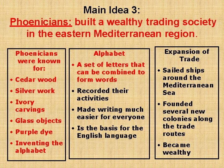 Main Idea 3: Phoenicians: built a wealthy trading society in the eastern Mediterranean region.