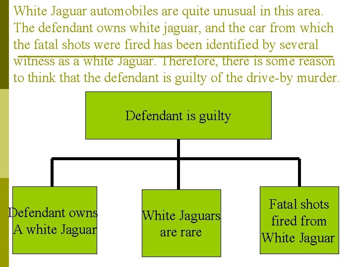 White Jaguar automobiles are quite unusual in this area. The defendant owns white jaguar,