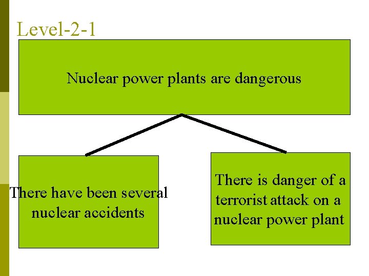 Level-2 -1 Nuclear power plants are dangerous There have been several nuclear accidents There