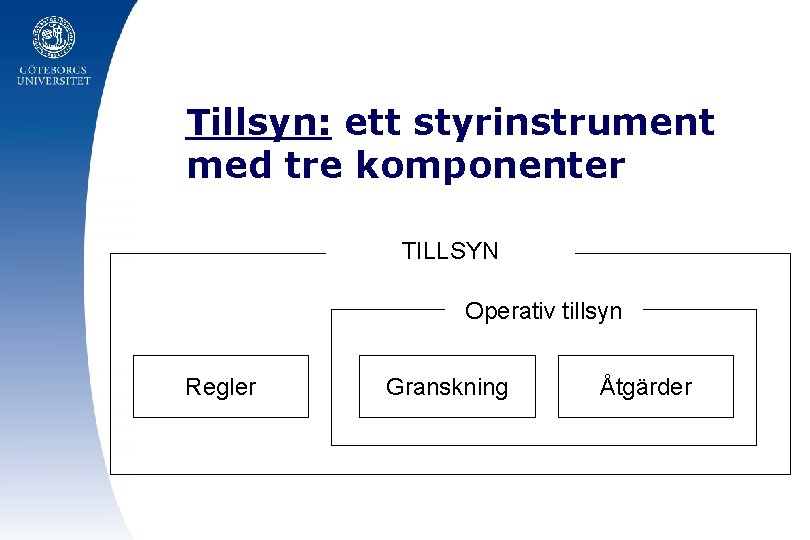 Tillsyn: ett styrinstrument med tre komponenter TILLSYN Operativ tillsyn Regler Granskning Åtgärder 