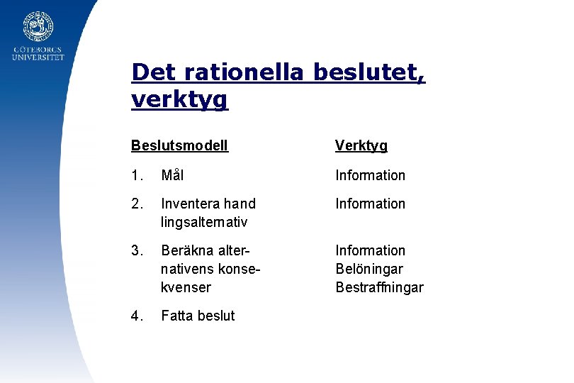 Det rationella beslutet, verktyg Beslutsmodell Verktyg 1. Mål Information 2. Inventera hand lingsalternativ Information