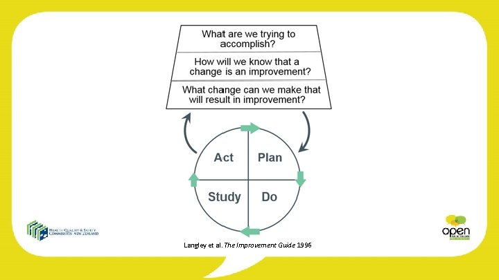 Langley et al. The Improvement Guide 1996 