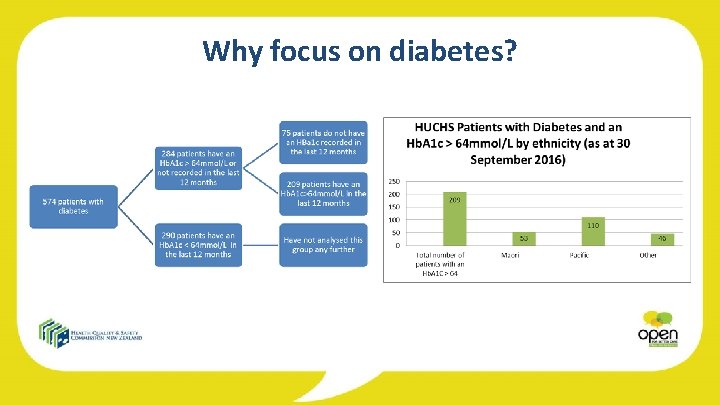 Why focus on diabetes? 