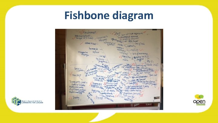 Fishbone diagram 