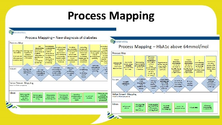 Process Mapping 